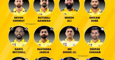IPL 2024 Chennai Super Kings (CSK) Team Strongest Playing 11