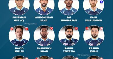 IPL 2024 Gujarat Titans (GT) Strongest Playing 11 - No Shami