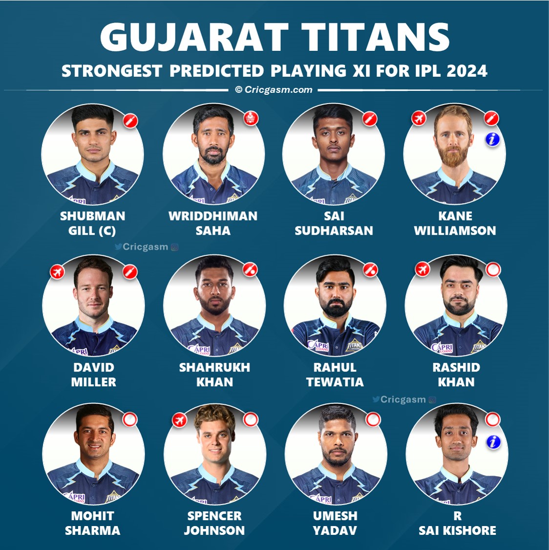 IPL 2024 Gujarat Titans (GT) Strongest Playing 11 No Mohammed Shami