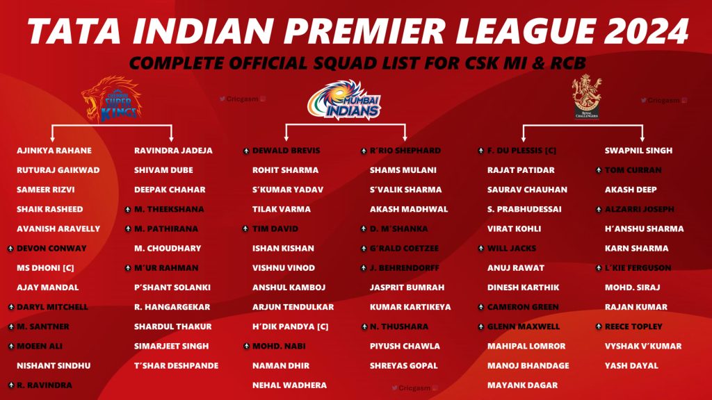 IPL 2024 Latest New Squad Players List for All 10 Teams