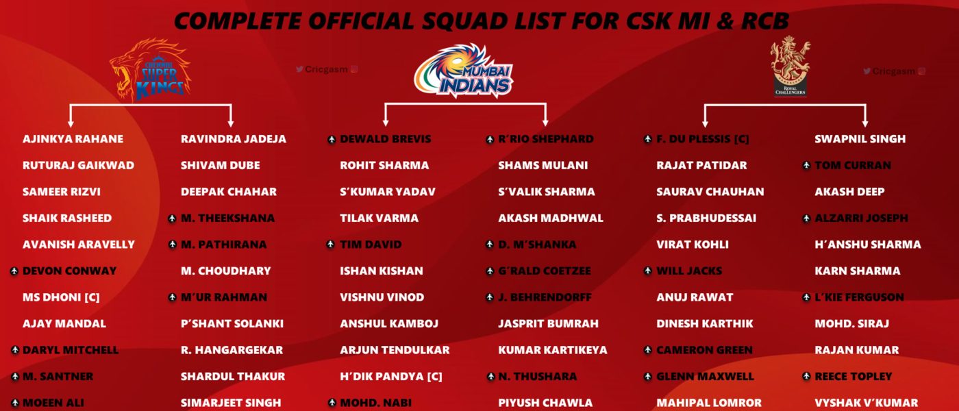 IPL 2024 Latest New Squad Players List for All 10 Teams