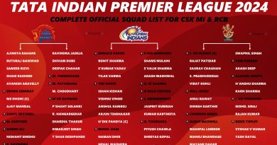 IPL 2024 Latest New Squad Players List for All 10 Teams