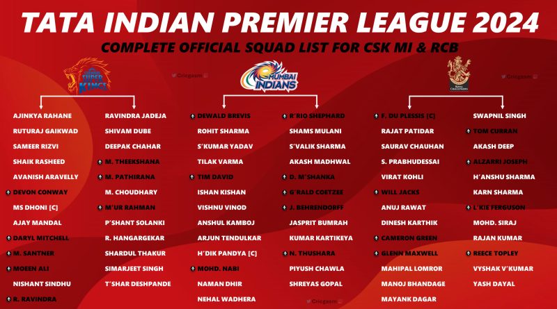 IPL 2024 Latest New Squad Players List for All 10 Teams