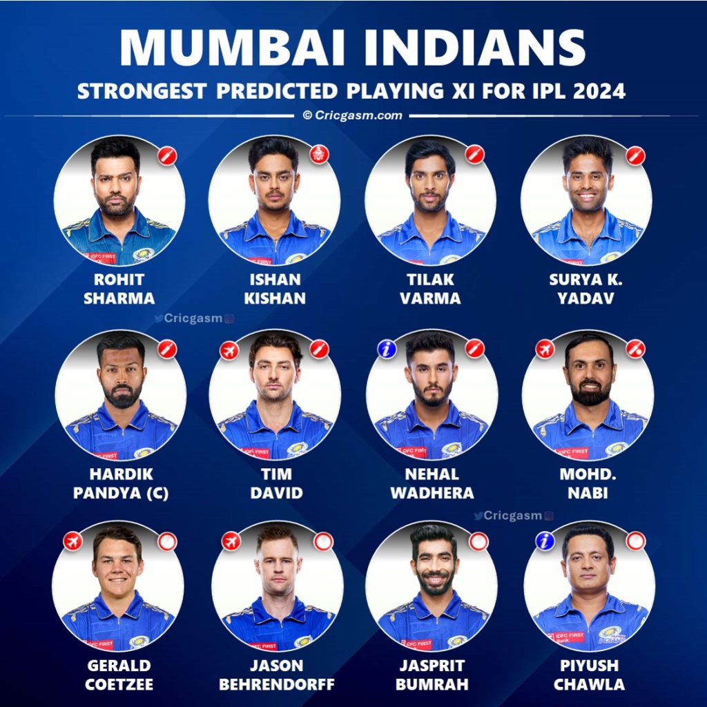 IPL 2024 Mumbai Indians (MI) Team Strongest Playing 11