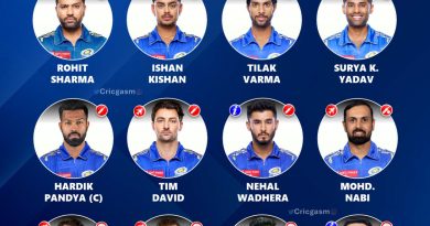 IPL 2024 Mumbai Indians (MI) Team Strongest Playing 11