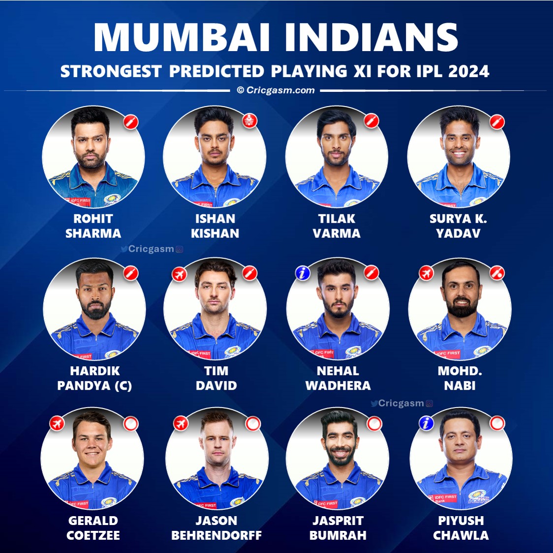 IPL 2024: Mumbai Indians (MI) Team Strongest Playing 11