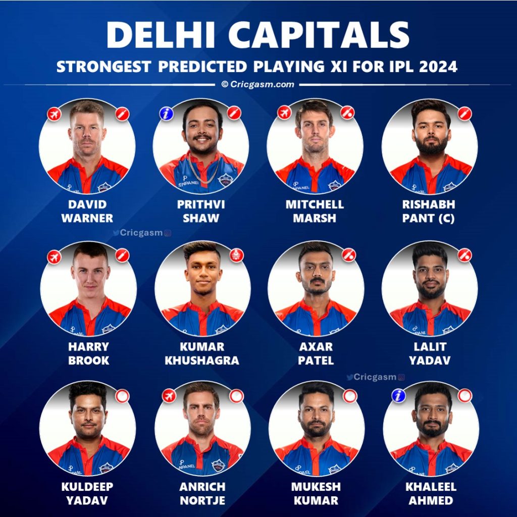 IPL 2024 Strongest Predicted Playing 11 for Delhi Capitals (DC)