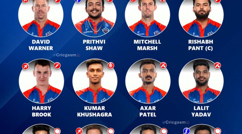 IPL 2024 Strongest Predicted Playing 11 for Delhi Capitals (DC)