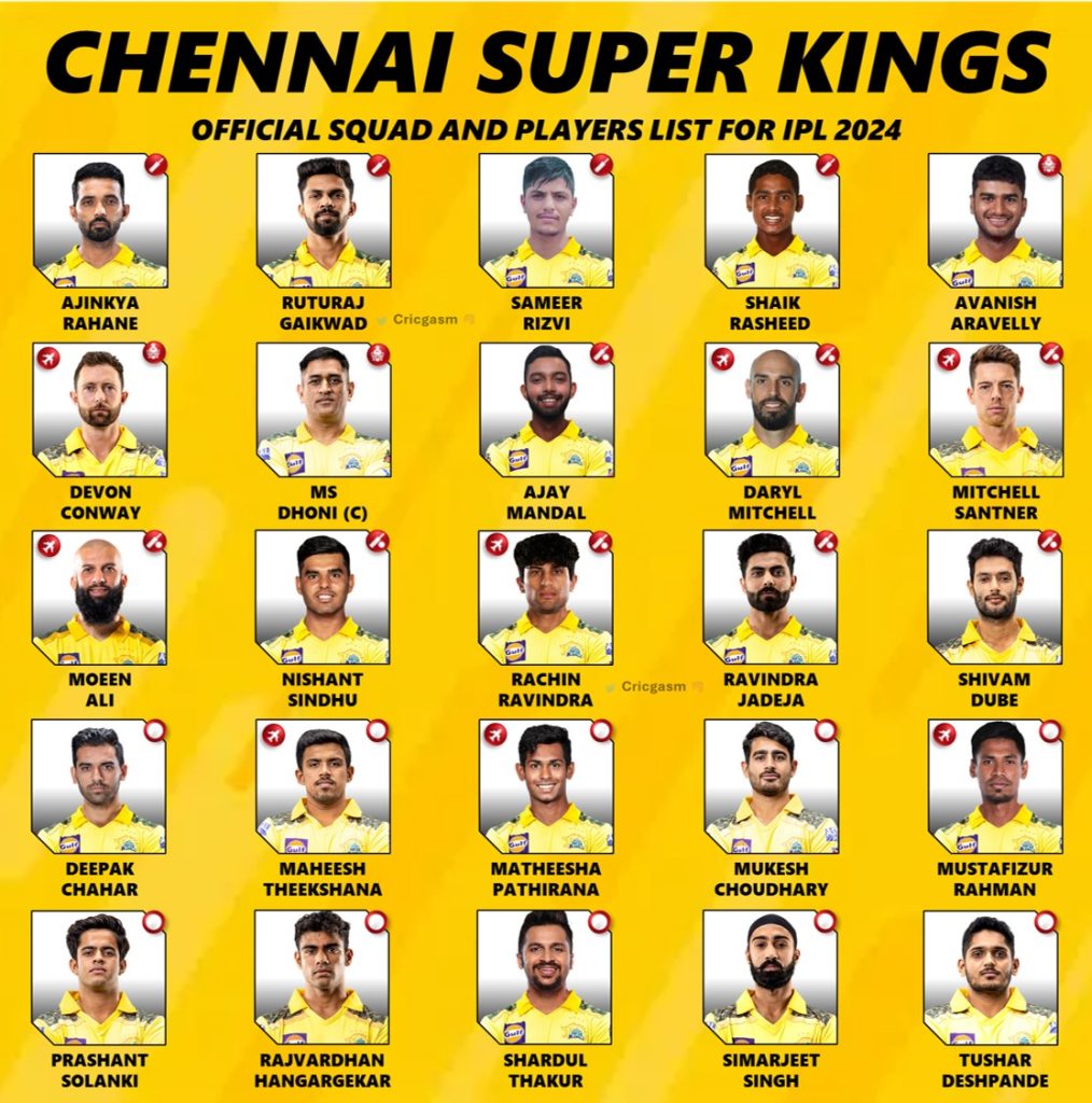 IPL 2024 Chennai Super Kings (CSK) Full New Squad Players List