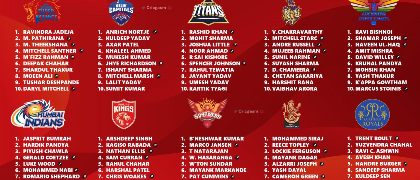 IPL 2024 Full Final New Bowlers List for All 10 Teams