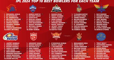 IPL 2024 Full Final New Bowlers List for All 10 Teams