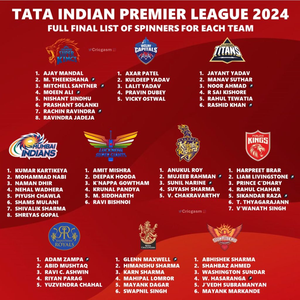 IPL 2024 Full New List of Spinners for All 10 Teams