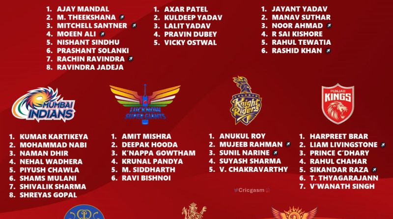 IPL 2024 Full New List of Spinners for All 10 Teams