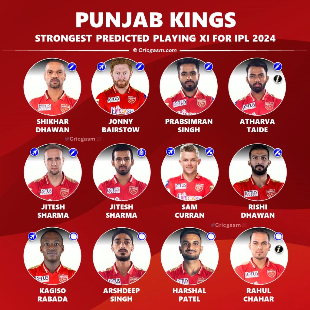 IPL 2024 Punjab Kings (PBKS) Best Predicted Playing 11