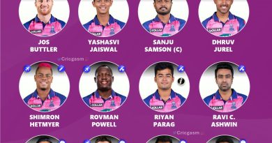 IPL 2024 Rajasthan Royals (RR) Strongest Playing 11