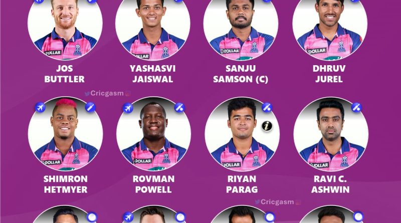 IPL 2024 Rajasthan Royals (RR) Strongest Playing 11