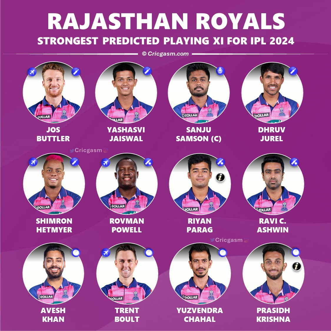 IPL 2024 Rajasthan Royals (RR) Strongest Playing 11