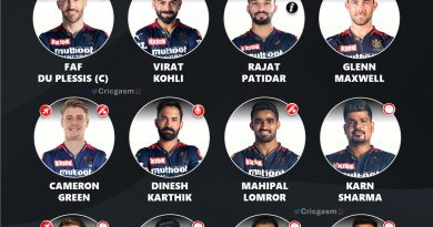 IPL 2024 Royal Challengers Bangalore (RCB) Best Playing 11