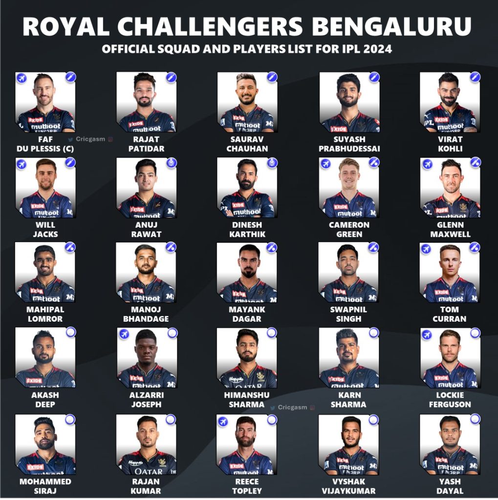 IPL 2024 Royal Challengers Bengaluru (RCB) Full New Squad List