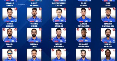 IPL 2024 Updated New Squad Players list for Mumbai Indians (MI)