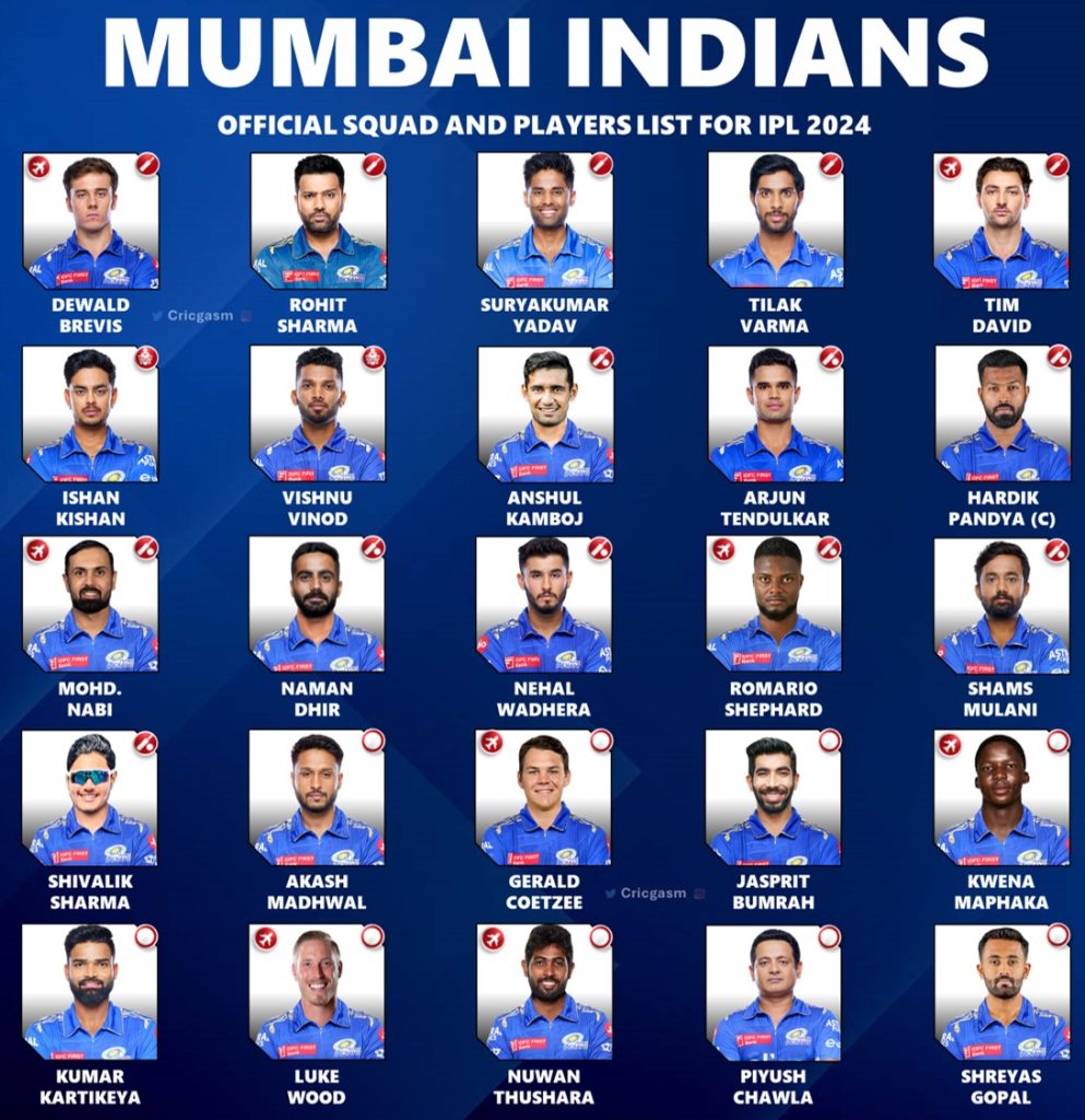 IPL 2024 Updated New Squad Players list for Mumbai Indians (MI)