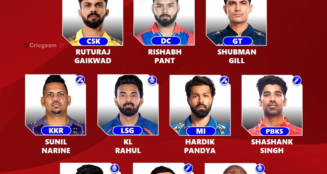 IPL 2025 Auction One Confirmed Player Each Team will Retain