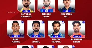 IPL 2025 Auction One Confirmed Player Each Team will Retain