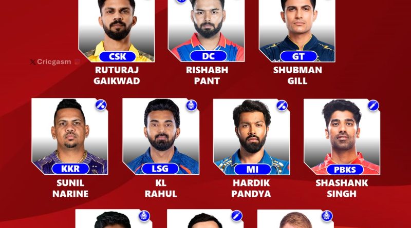IPL 2025 Auction One Confirmed Player Each Team will Retain