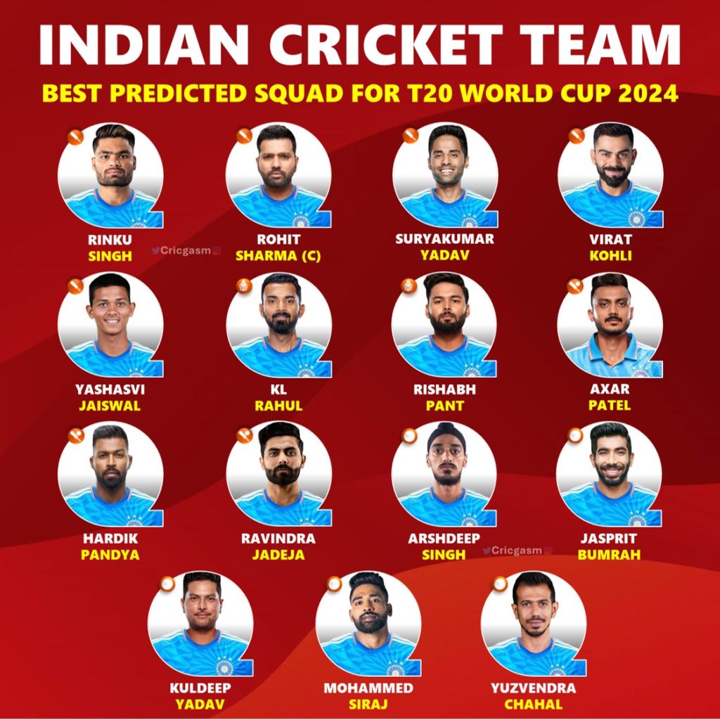 The Best T20 World Cup 2024 Squad List for Team India