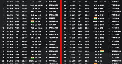 Download Full Official Schedule Fixtures for T20 World Cup 2024