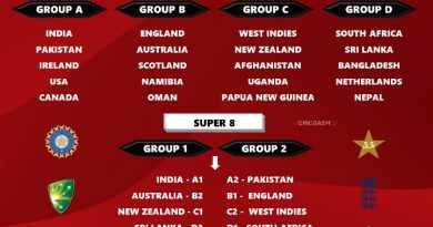 Explained T20 World Cup 2024 New Unique Format