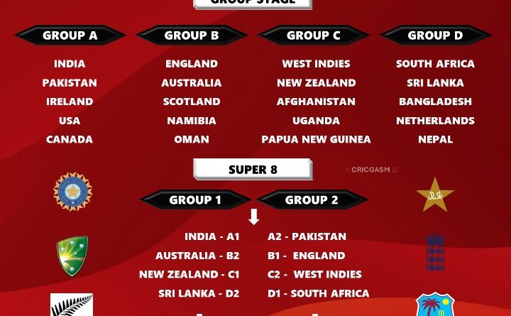Explained T20 World Cup 2024 New Unique Format