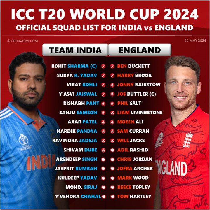 India vs England 2024 Ranking the Final Squad for T20 World Cup