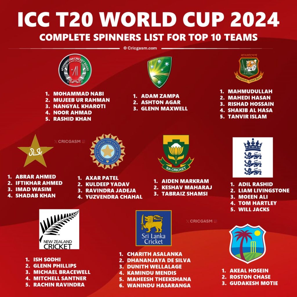 T20 World Cup 2024 All Teams Complete Spinners List