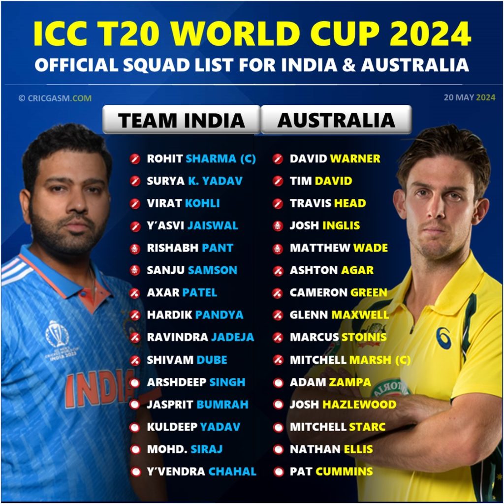 T20 World Cup 2024 Rating the Squad List for India vs Australia