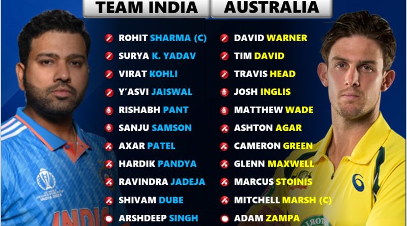 T20 World Cup 2024 Rating the Squad List for India vs Australia