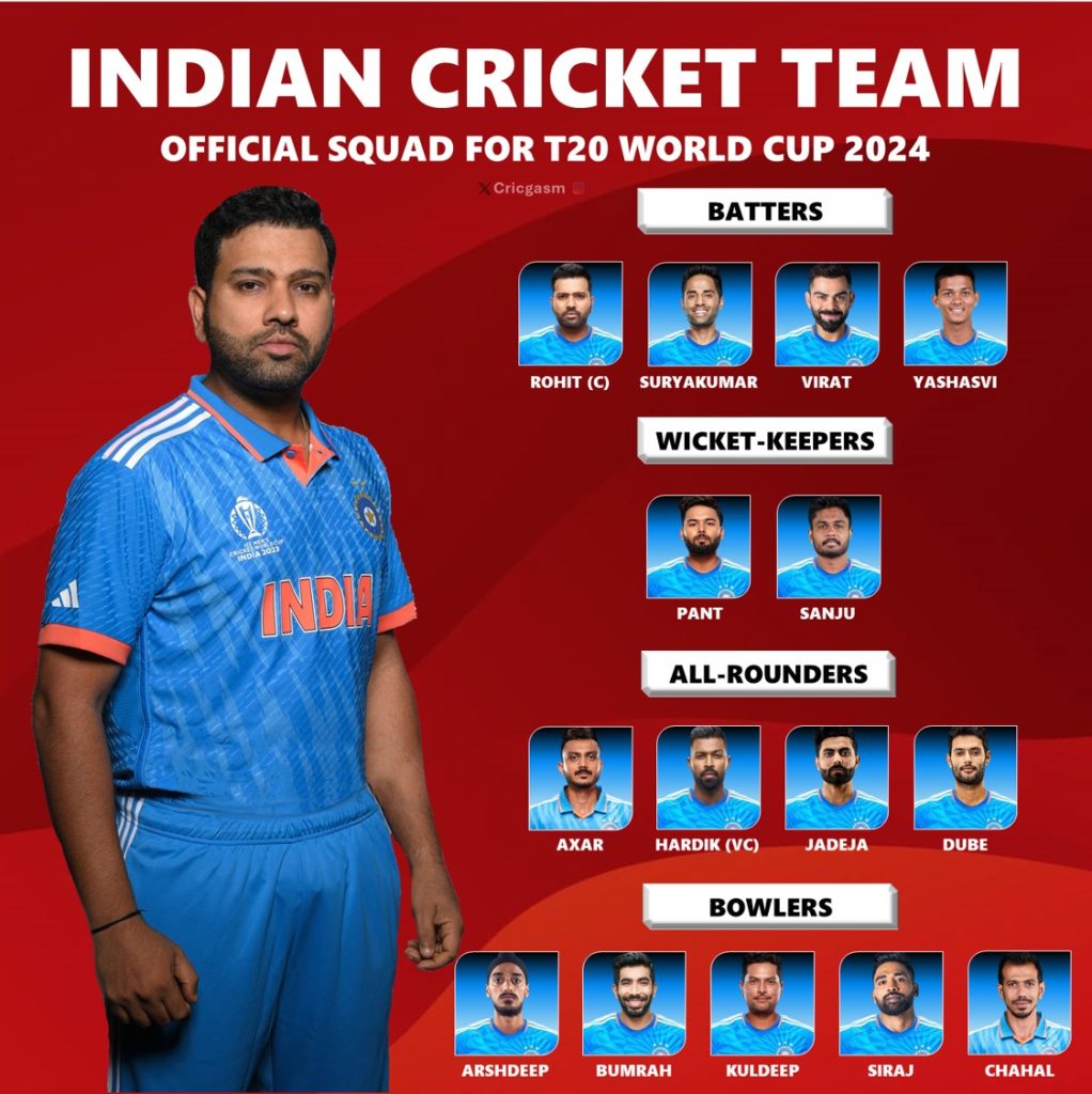 Team India Official Squad and Players List for T20 World Cup 2024