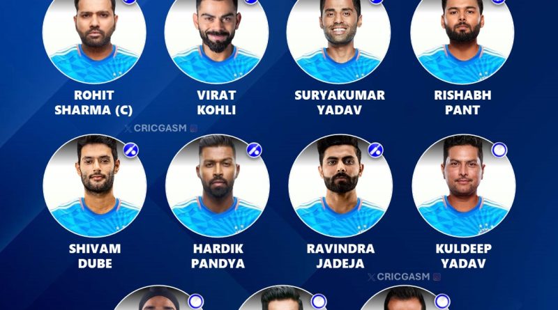 Team India Will Win T20 World Cup 2024 With This Best Playing 11