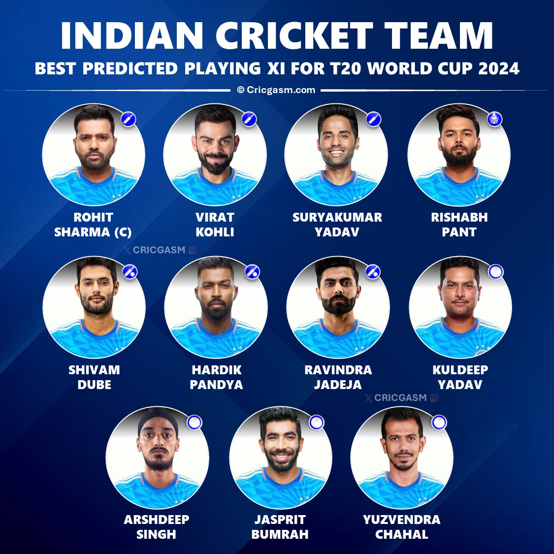 T20 World Cup 2024: Best Predicted Playing 11 for Team India