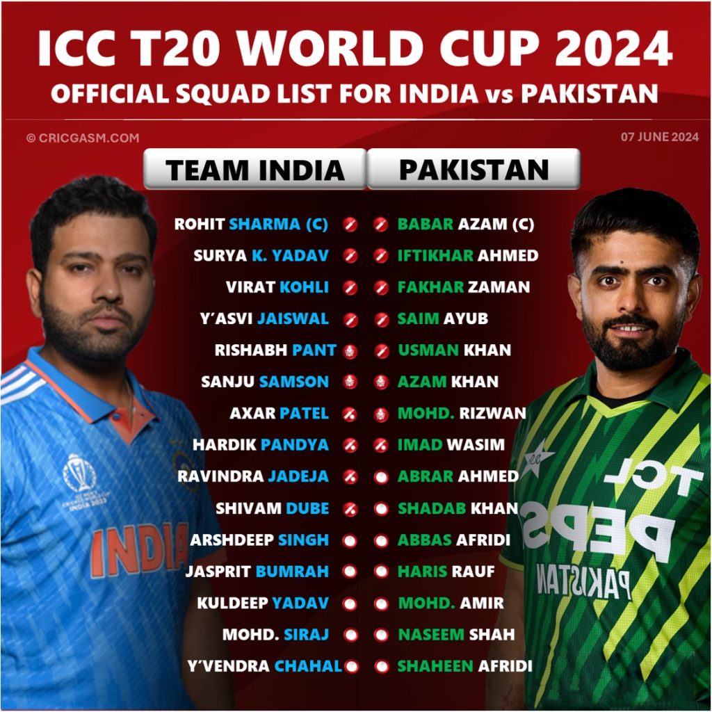 India vs Pakistan 2024 Which Team has a Better Squad Overall