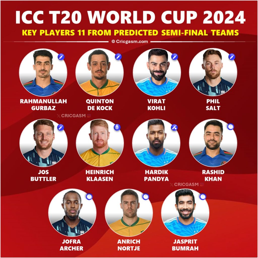 T20 World Cup 2024 Best Players 11 from Semi-final Teams