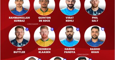 T20 World Cup 2024 Best Players 11 from Semi-final Teams