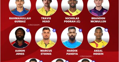 T20 World Cup 2024 Group Stage Combined Best Playing 11