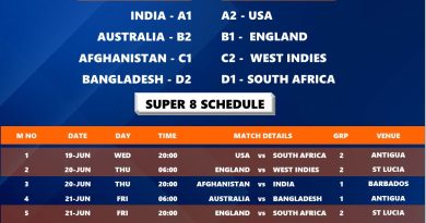 T20 World Cup 2024 Super 8 Groups and Teams Seeding