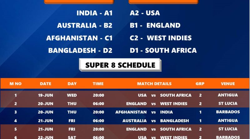 T20 World Cup 2024 Super 8 Groups and Teams Seeding