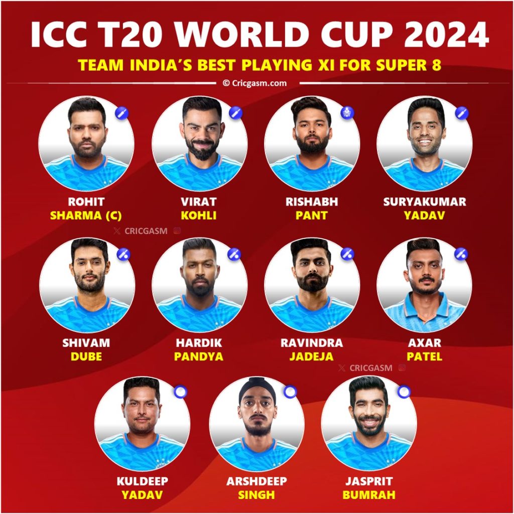 T20 World Cup 2024 Team India Best Playing 11 for Super 8