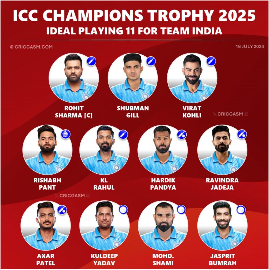 ICC Champions Trophy 2025 Ideal Playing 11 for Team India