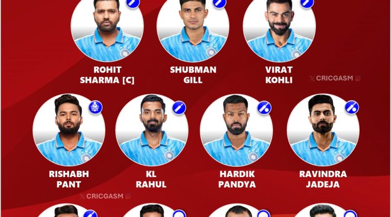 ICC Champions Trophy 2025 Ideal Playing 11 for Team India