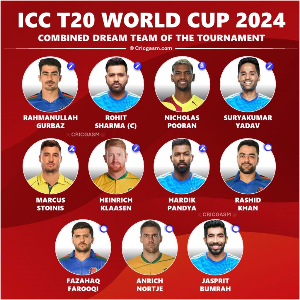 ICC T20 World Cup 2024 Dream Team of the Tournament