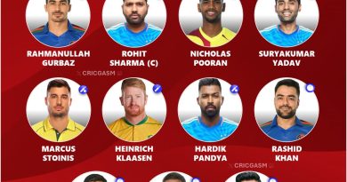 ICC T20 World Cup 2024 Dream Team of the Tournament